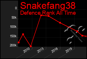 Total Graph of Snakefang38