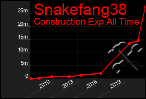 Total Graph of Snakefang38