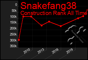 Total Graph of Snakefang38