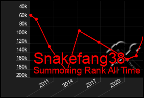 Total Graph of Snakefang38