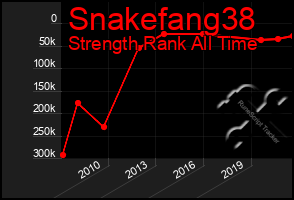 Total Graph of Snakefang38