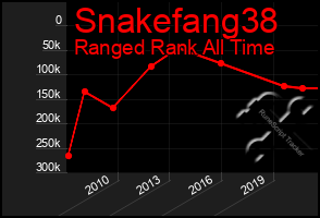 Total Graph of Snakefang38