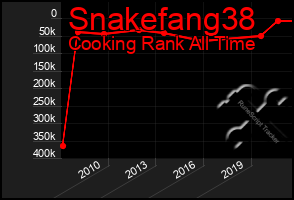 Total Graph of Snakefang38