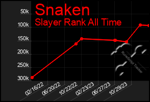 Total Graph of Snaken