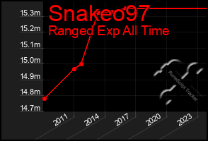 Total Graph of Snakeo97