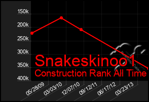 Total Graph of Snakeskinoo1