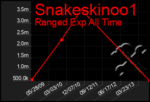 Total Graph of Snakeskinoo1