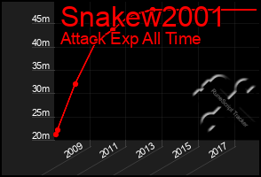 Total Graph of Snakew2001