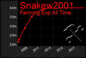 Total Graph of Snakew2001