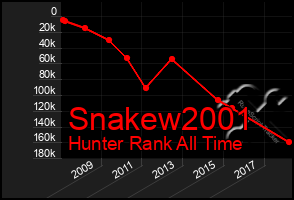 Total Graph of Snakew2001