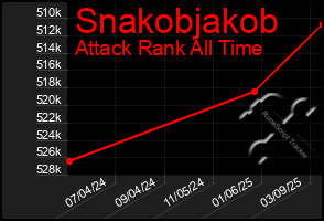 Total Graph of Snakobjakob