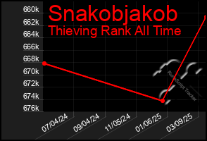 Total Graph of Snakobjakob