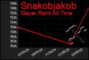 Total Graph of Snakobjakob