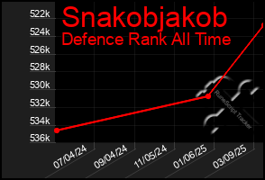 Total Graph of Snakobjakob