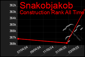Total Graph of Snakobjakob