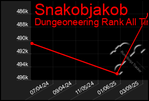 Total Graph of Snakobjakob