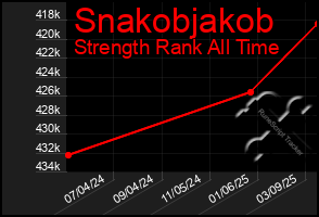 Total Graph of Snakobjakob