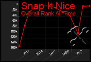 Total Graph of Snap It Nice