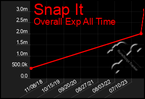 Total Graph of Snap It