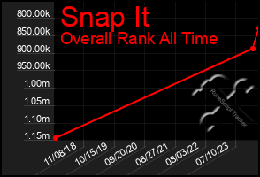 Total Graph of Snap It