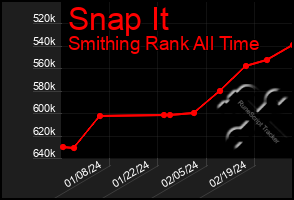 Total Graph of Snap It