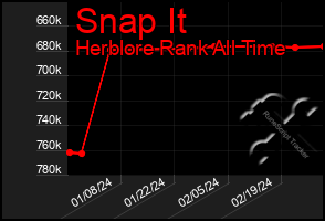 Total Graph of Snap It