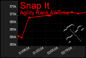 Total Graph of Snap It