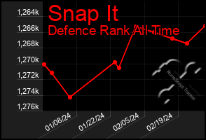 Total Graph of Snap It