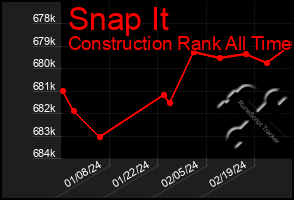 Total Graph of Snap It