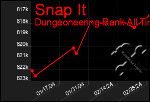 Total Graph of Snap It