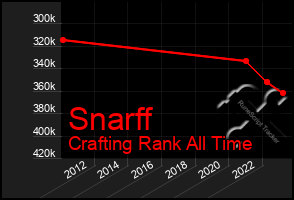 Total Graph of Snarff