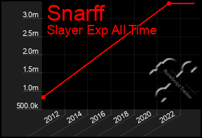 Total Graph of Snarff