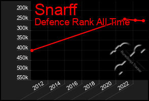 Total Graph of Snarff