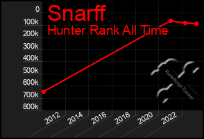 Total Graph of Snarff