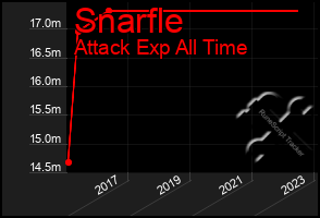 Total Graph of Snarfle