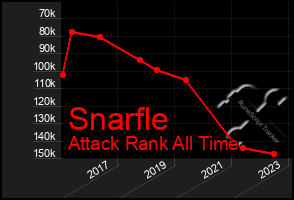 Total Graph of Snarfle