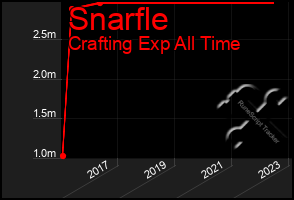 Total Graph of Snarfle