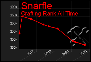 Total Graph of Snarfle