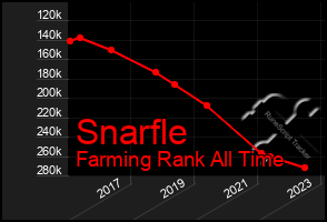 Total Graph of Snarfle