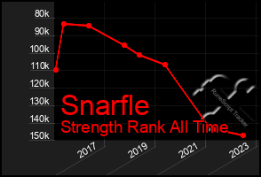 Total Graph of Snarfle