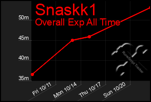 Total Graph of Snaskk1