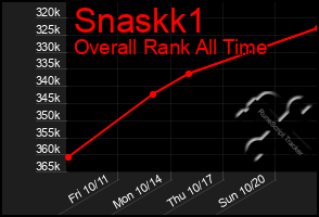 Total Graph of Snaskk1