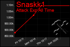 Total Graph of Snaskk1