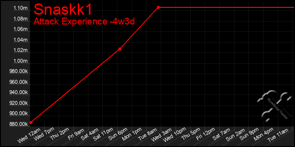 Last 31 Days Graph of Snaskk1