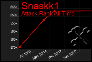 Total Graph of Snaskk1