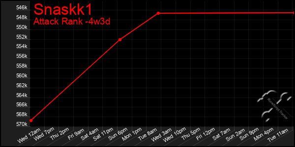 Last 31 Days Graph of Snaskk1