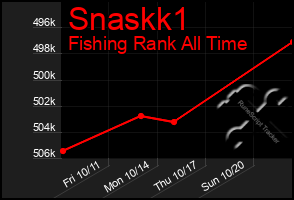 Total Graph of Snaskk1