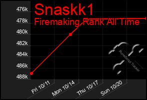 Total Graph of Snaskk1