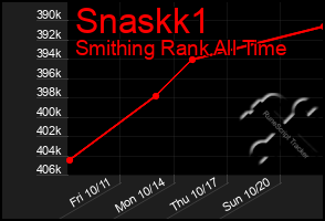 Total Graph of Snaskk1