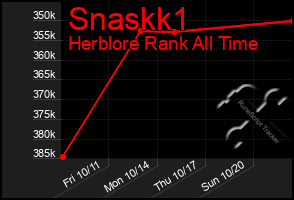 Total Graph of Snaskk1